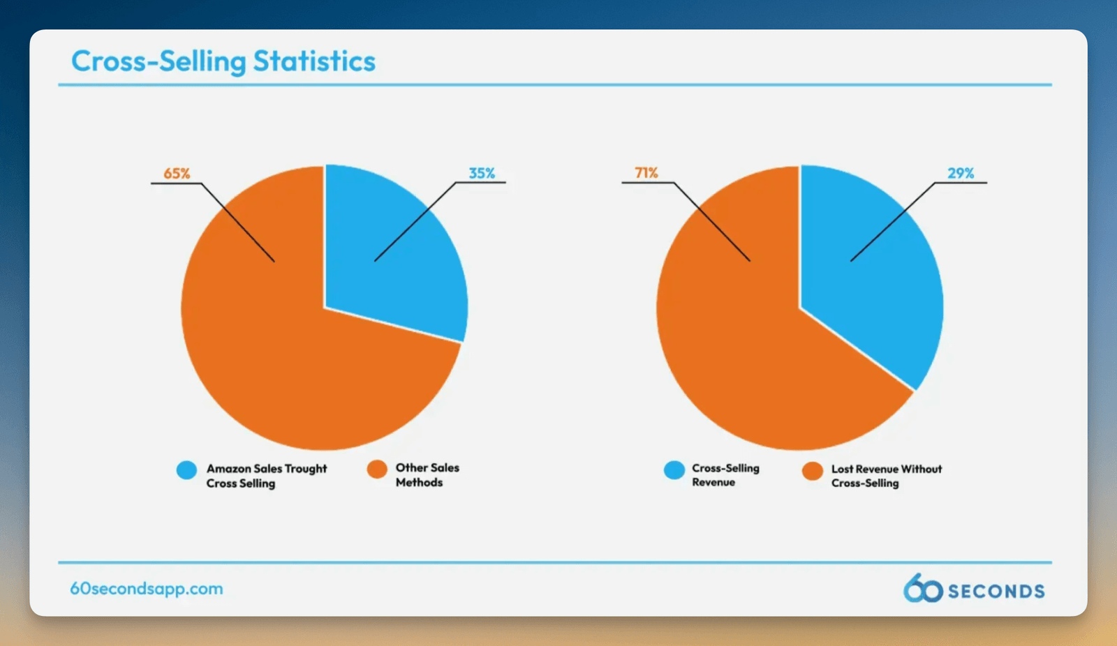 cross selling stats