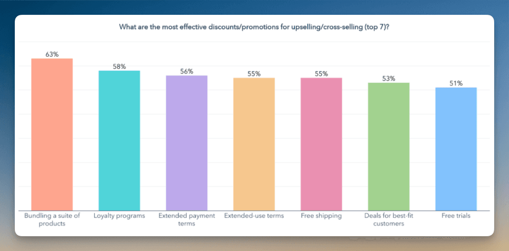 Cross selling stats