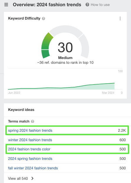 Create Blogs Based On The Latest Trends/Topical Content