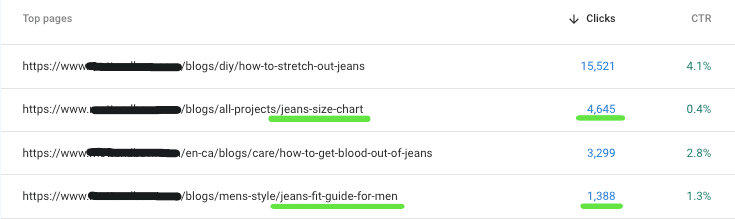 Size Guides & Fit Guides in fashion e-commerce