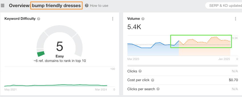 Develop Collection Pages for Low-Volume Keywords Showing an Upward Trend