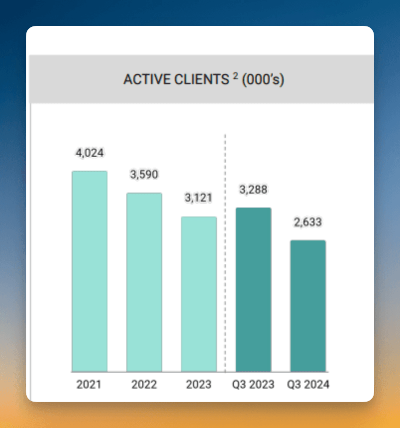 stitch fix revenue growth